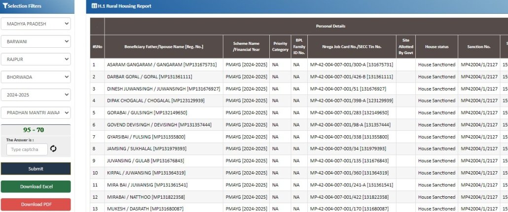 Awas Yojana List 2024 MP