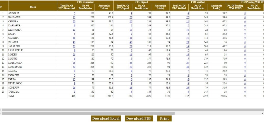 FTO transaction