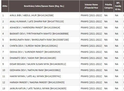 PM Awas Yojana Haryana