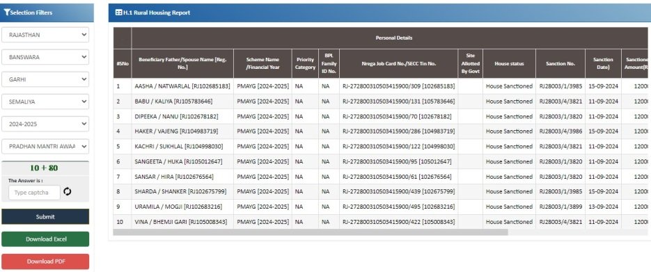 PM Awas Yojana Rajasthan