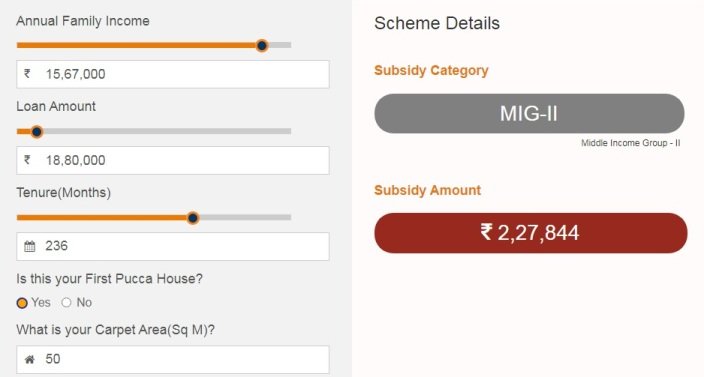 PM Awas Yojana Subsidy