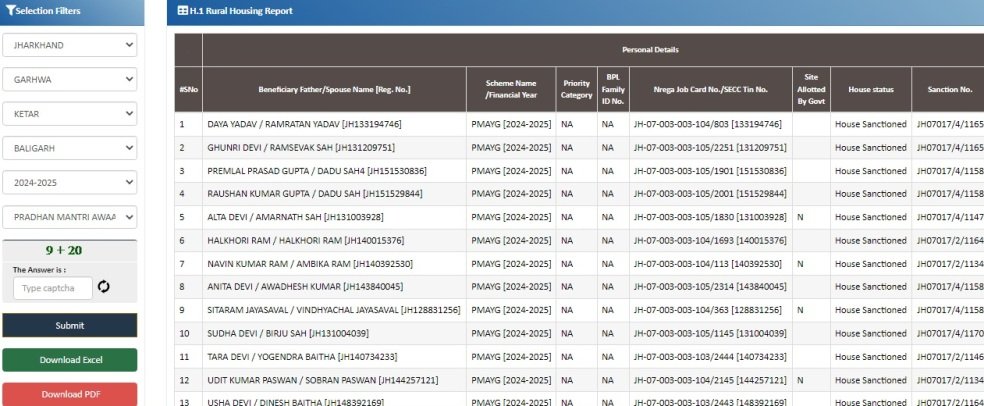 प्रधानमंत्री आवास योजना झारखण्ड लिस्ट